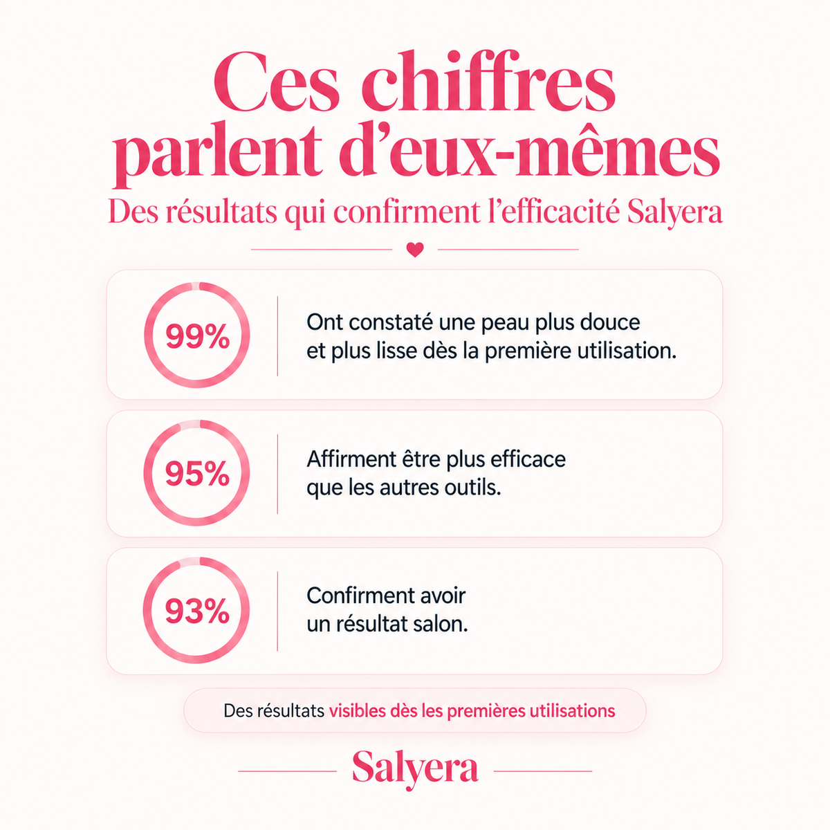 Râpe éléctrique pédicure express - Salyera