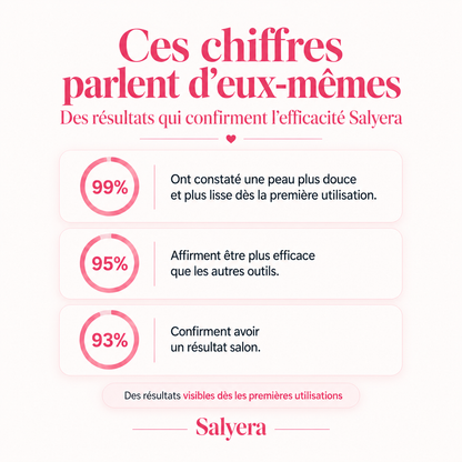 Râpe éléctrique pédicure express - Salyera