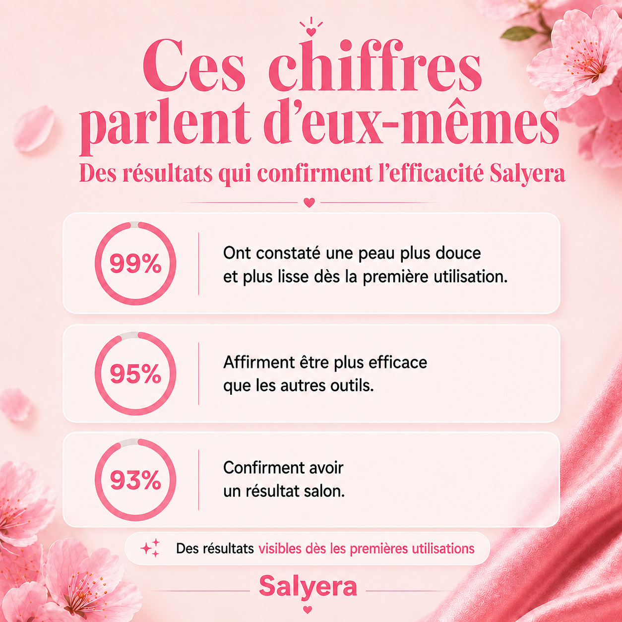 Râpe éléctrique - Salyera